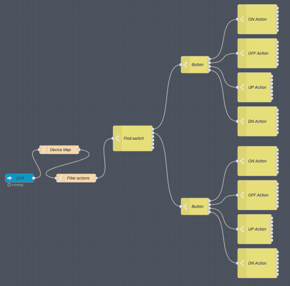 node-red flow for all actions