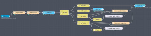 node-red flow for default function